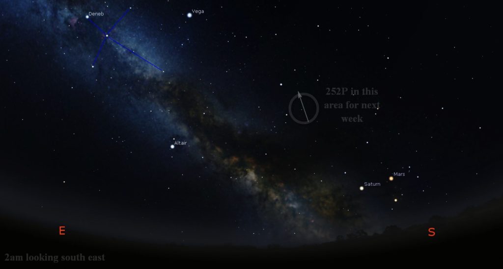 Comet 252P
