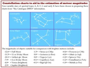 Visual Meteor Observation Visual Meteor Observing - Meteor Section