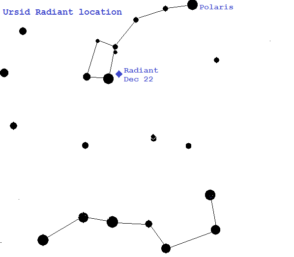 Ursid radiant