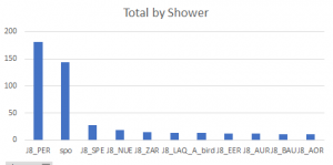 Fig6-totalbyshower