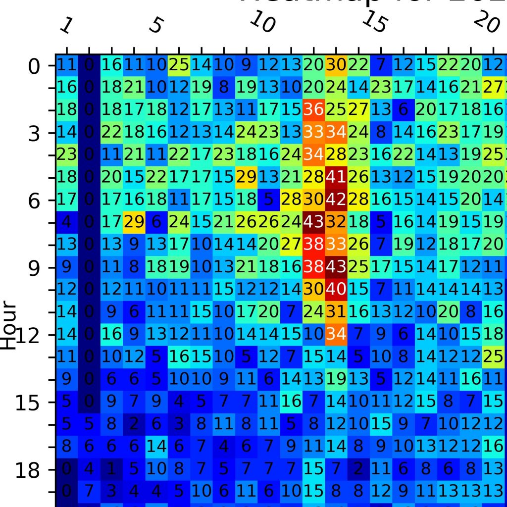 fig2