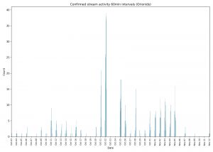 orionid_stream_plot_timeline_matches