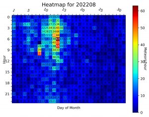 mcintyre heatmap202208