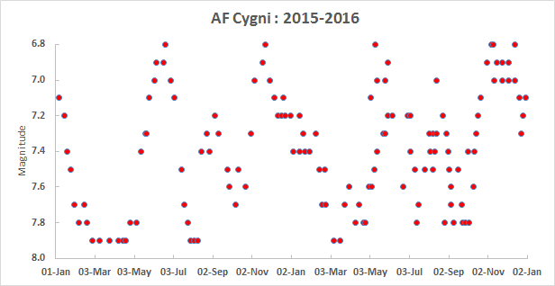 AF Cyg