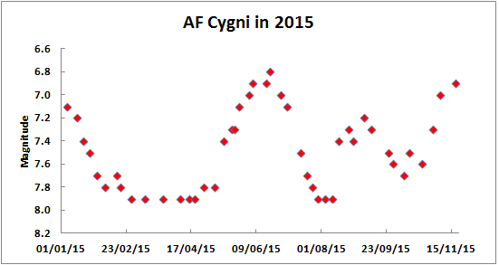 af cyg