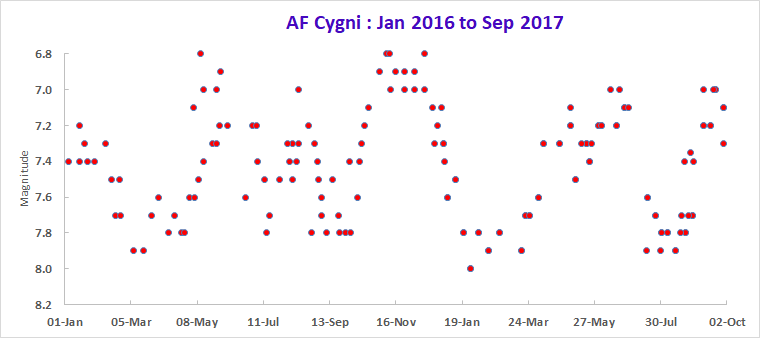 AF Cyg