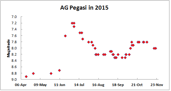 ag peg