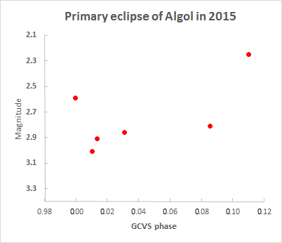 algol