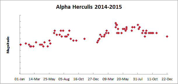 alpha her