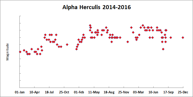alpha Her
