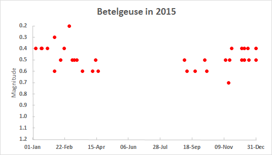 betelgeuse