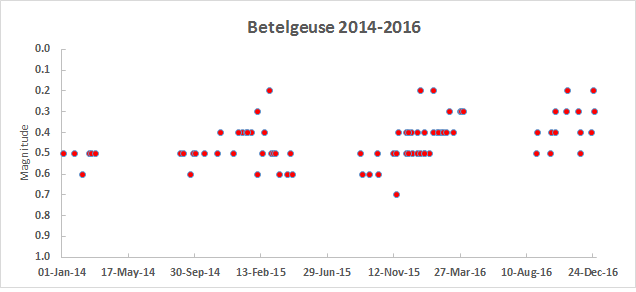betelgeuse