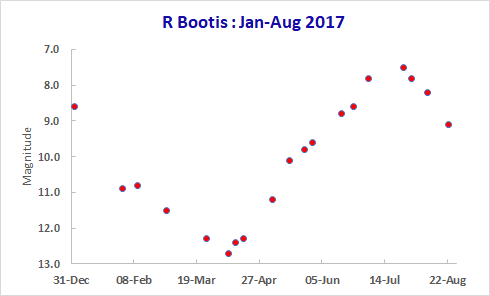 R Boo