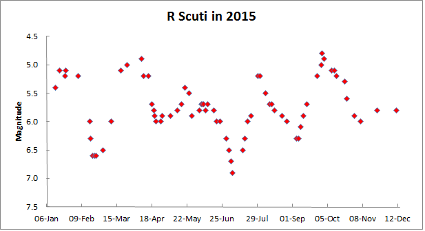 r scu