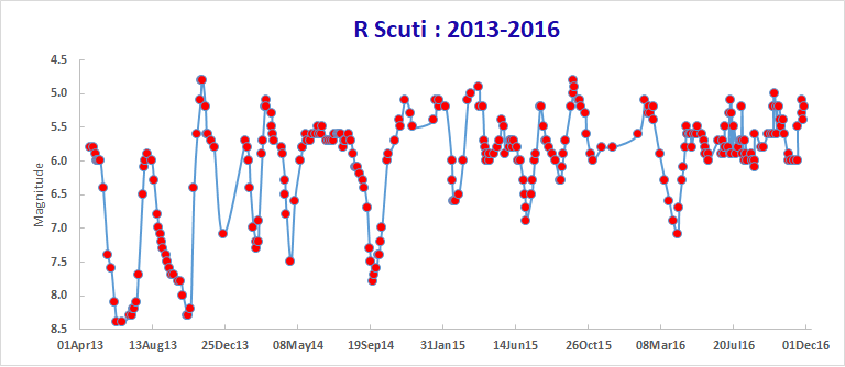 r sct