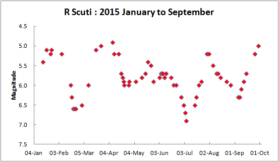 r sct