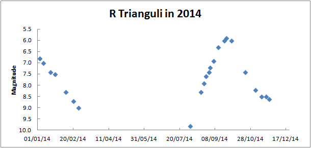 r tri