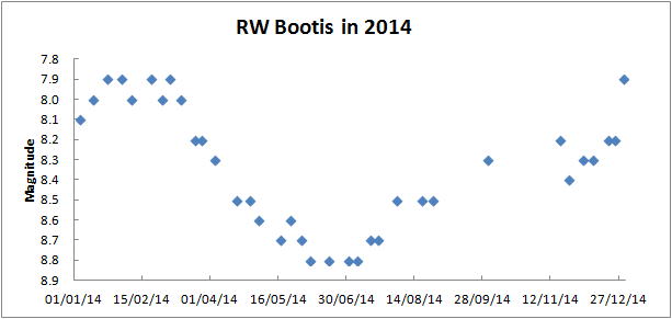 rw boo