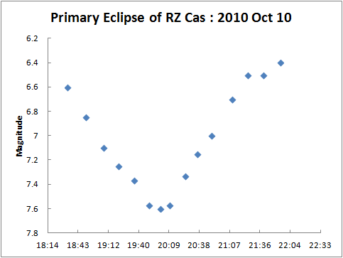 rz cas
