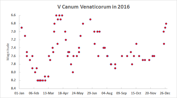 V Can