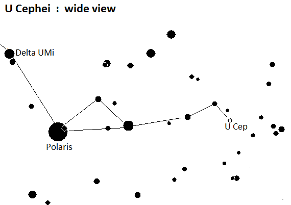 U Cephei