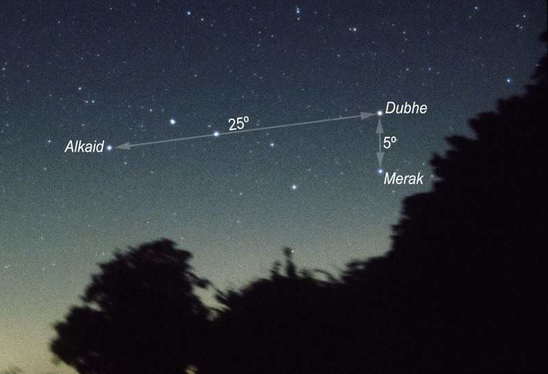 Ursa Major with angles
