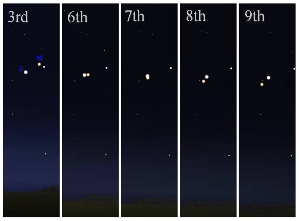 conjunction