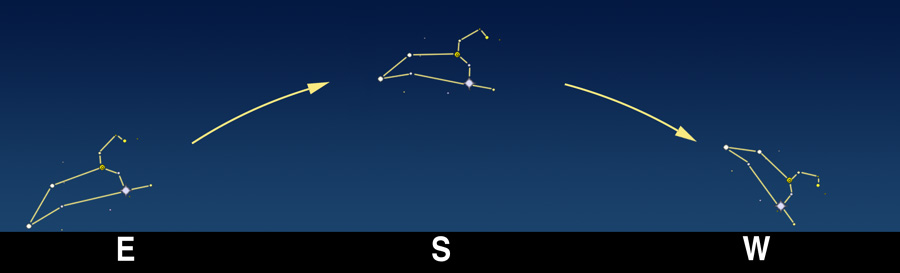 Artwork by Robin Scagell Constellation movement