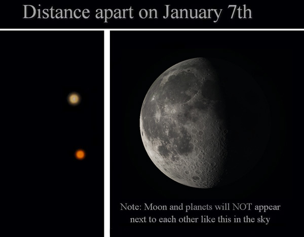 conjunction