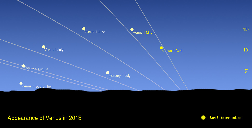 Venus and ecliptic