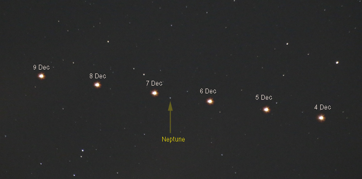 Mars and Neptune