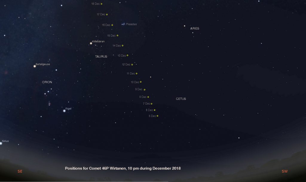 Track of comet Wirtanen