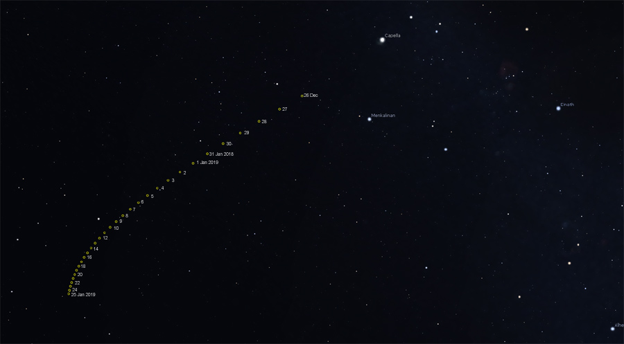 Positions for Comet Wirtanen