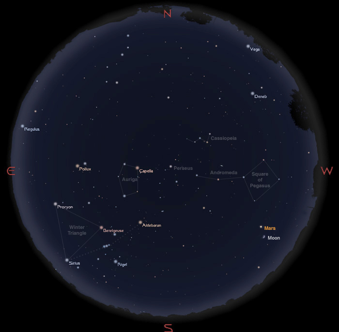 Sky for 12 Jan 2019