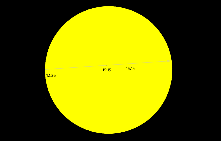 Transit diagram