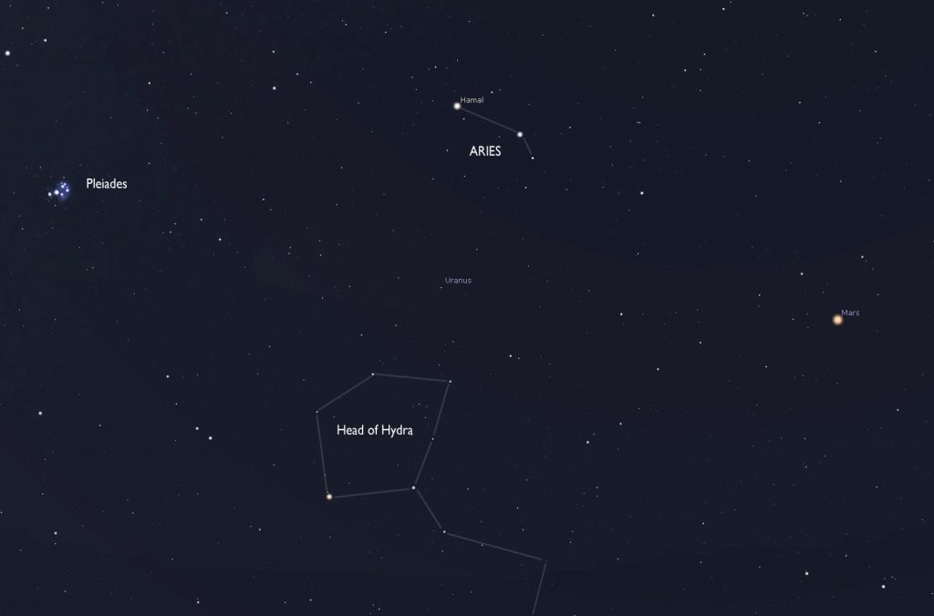 How to find Uranus in 2020
