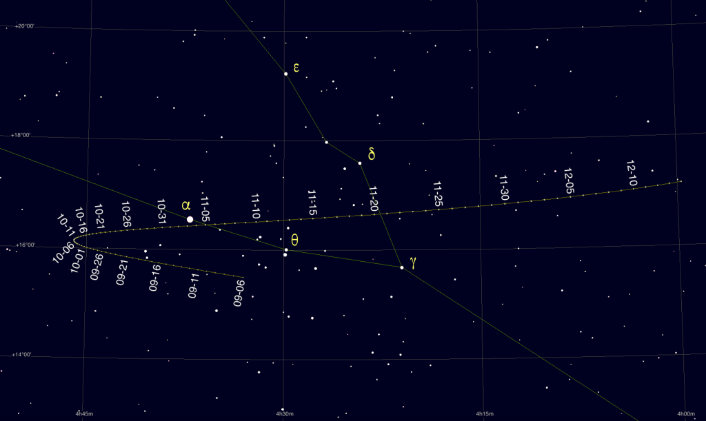 Ceres-chart-2021-anno