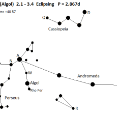 Watch for Algol at its minimum