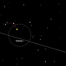 Watch Jupiter approach Uranus Watch Jupiter approach Uranus