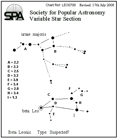 chart